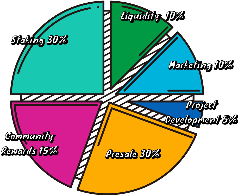 mobile_tokenomics